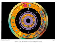 Symbol 74 The Defective Organism and the Fate Element